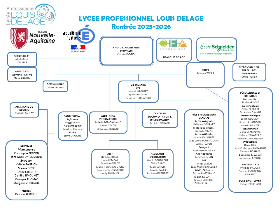  Organigramme 2025/2026