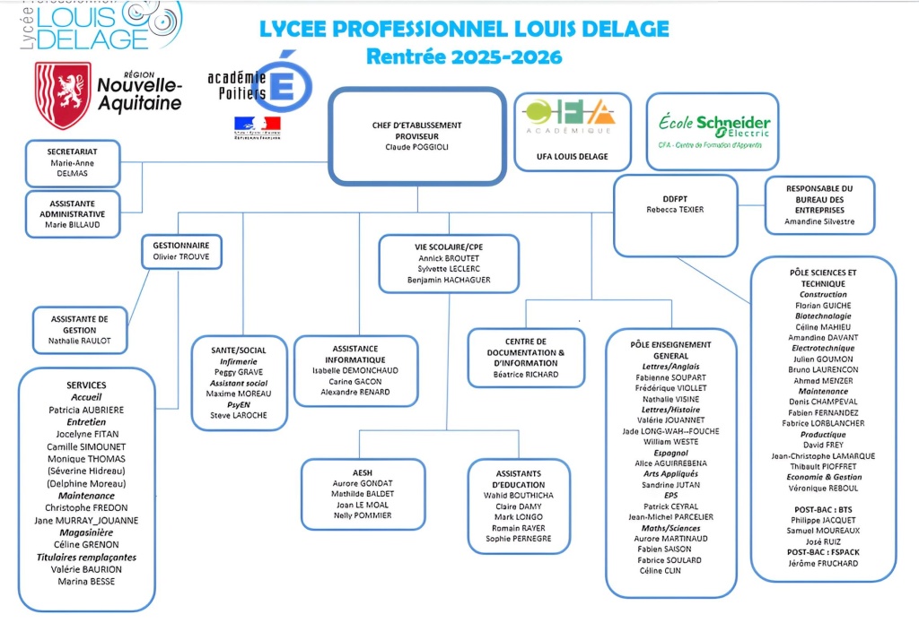  Organigramme 2025/2026